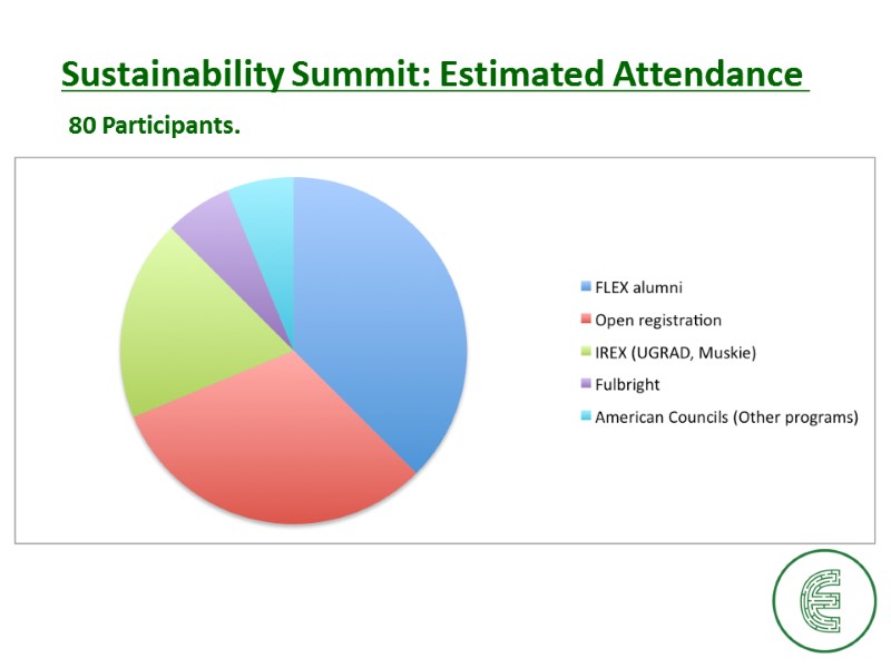 Sustainability Summit: Estimated Attendance  80 Participants.